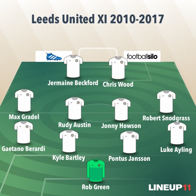 ProperSport's tweet photo. We have the #LUFC 2010-2017 Ultimate XI!

Your suggestions for the best manager/head coach for Leeds United 2010-2017? https://t.co/f6UqyuTzNs