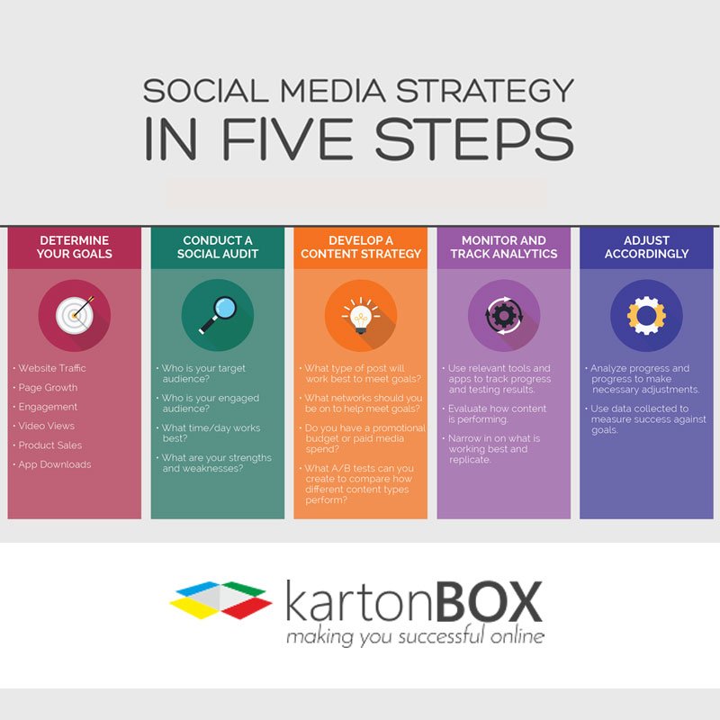 Karton_Box's tweet photo. #SocialmediaMarketing provides plenty of space to let your creativity shine through.Being innovative &amp; strategic are the best ways to be. https://t.co/LdfyL5z46q