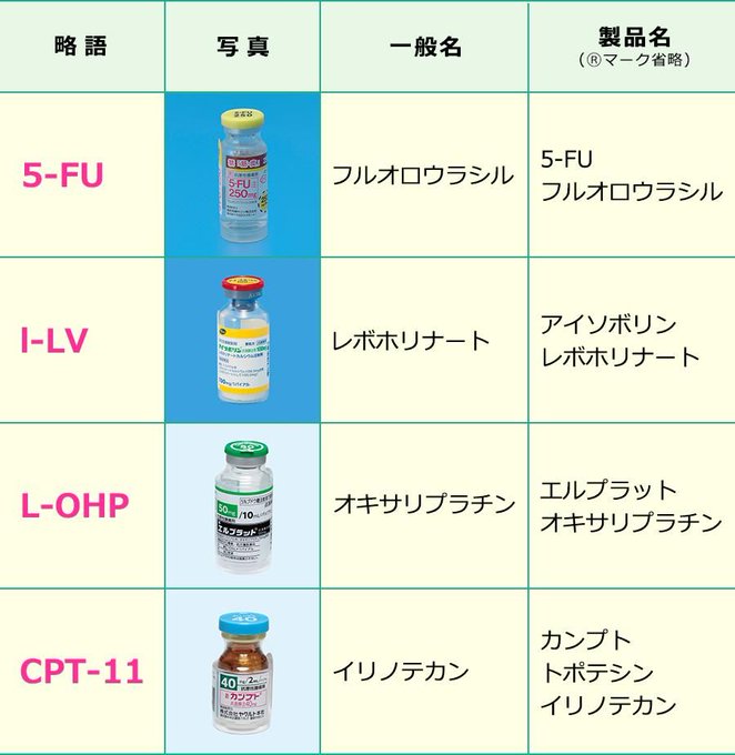 Popular Tweets Of 6年目ナース応援 看護roo 1 Whotwi Graphical Twitter Analysis