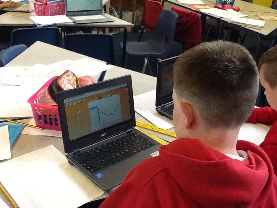 CraigfelenP's tweet photo. #cfp4/5 choosing which graph we want to put our survey into. https://t.co/v69kxESAgW