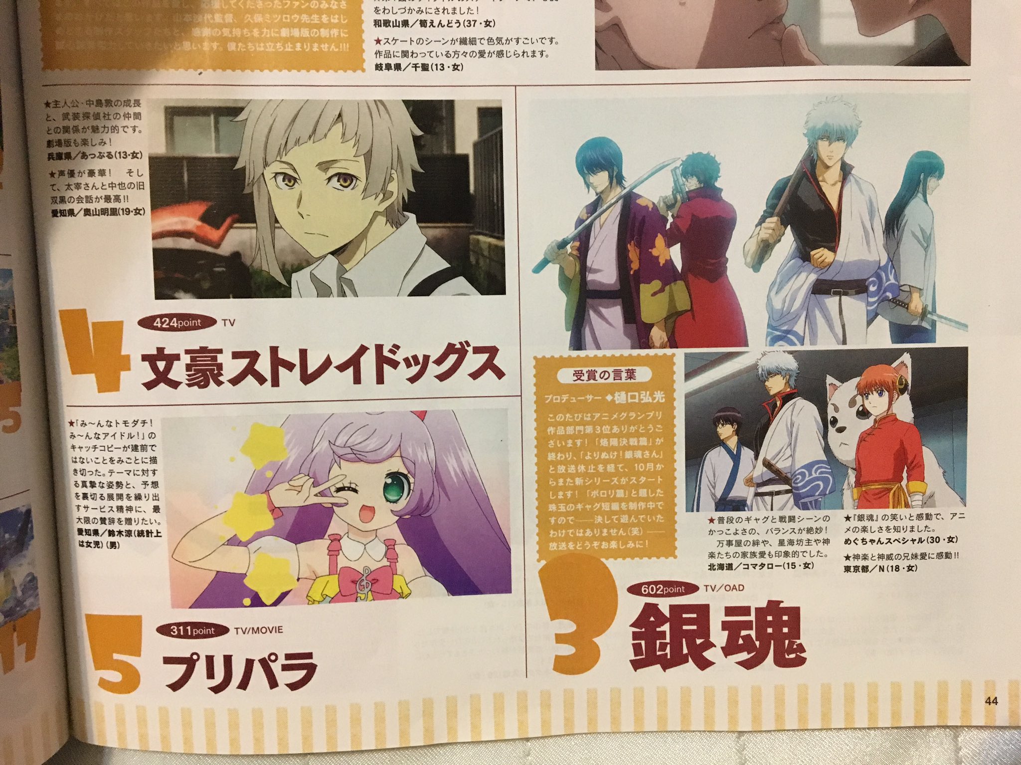 れぐ 発狂 アニメグランプリでは銀魂3位 文スト4位 キャラ人気ランキングでは銀ちゃん 沖田 高杉 神威 土方 太宰さん 中也おめでとう 女性キャラランキングではなんと神楽が1位 おめでとう D T Co