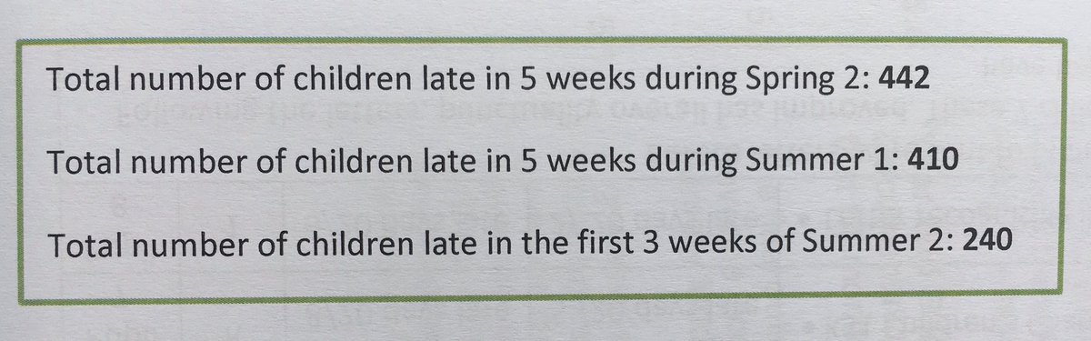 WfieldG's tweet photo. Reporting to governors on the impact of our #punctualitypush ⏰ https://t.co/kVuFgqTeeO