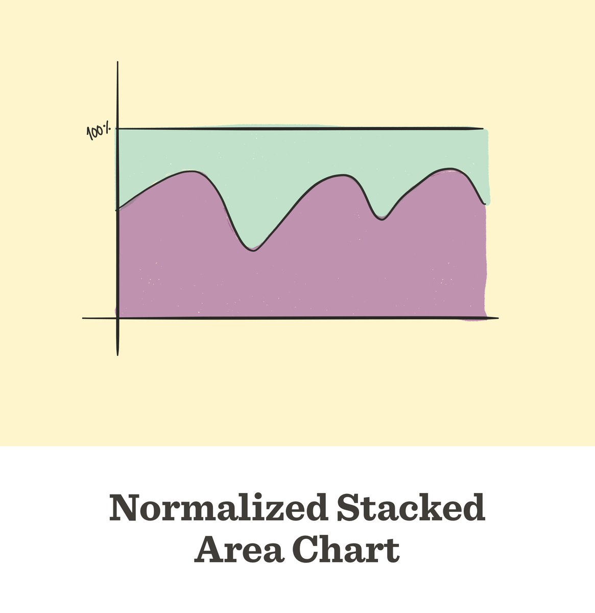 jpmarindiaz's tweet photo. I don't think I've shown many area charts yet. #viztype https://t.co/9GfCUKN9oJ