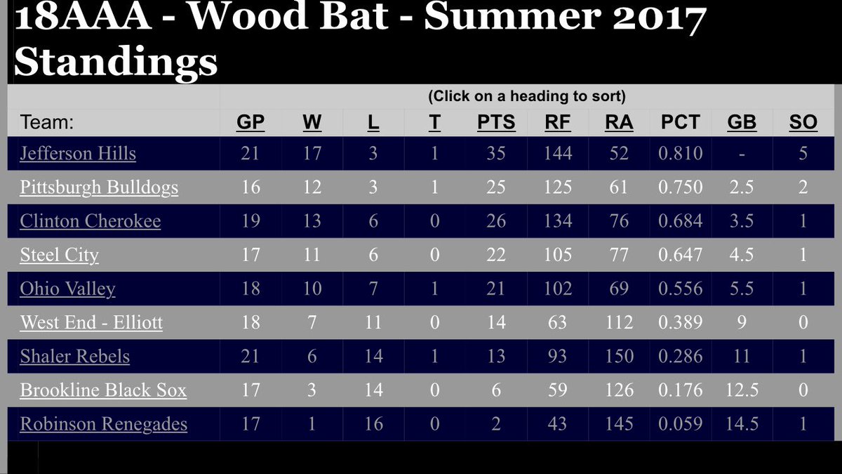 Ohio Valley Baseball (OhioValleyFed) Twitter