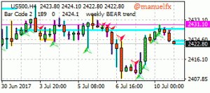 manuelfx's tweet image. Bear Target Hit +10 $$$Points $SPX SL: 2431.1TP: 2423.1 #manuelfx #ClosedProfit
