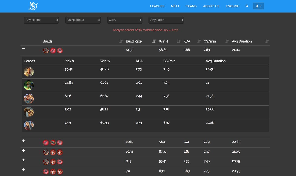 Vainglory On Twitter Meta Build Statistics Are Now Yours