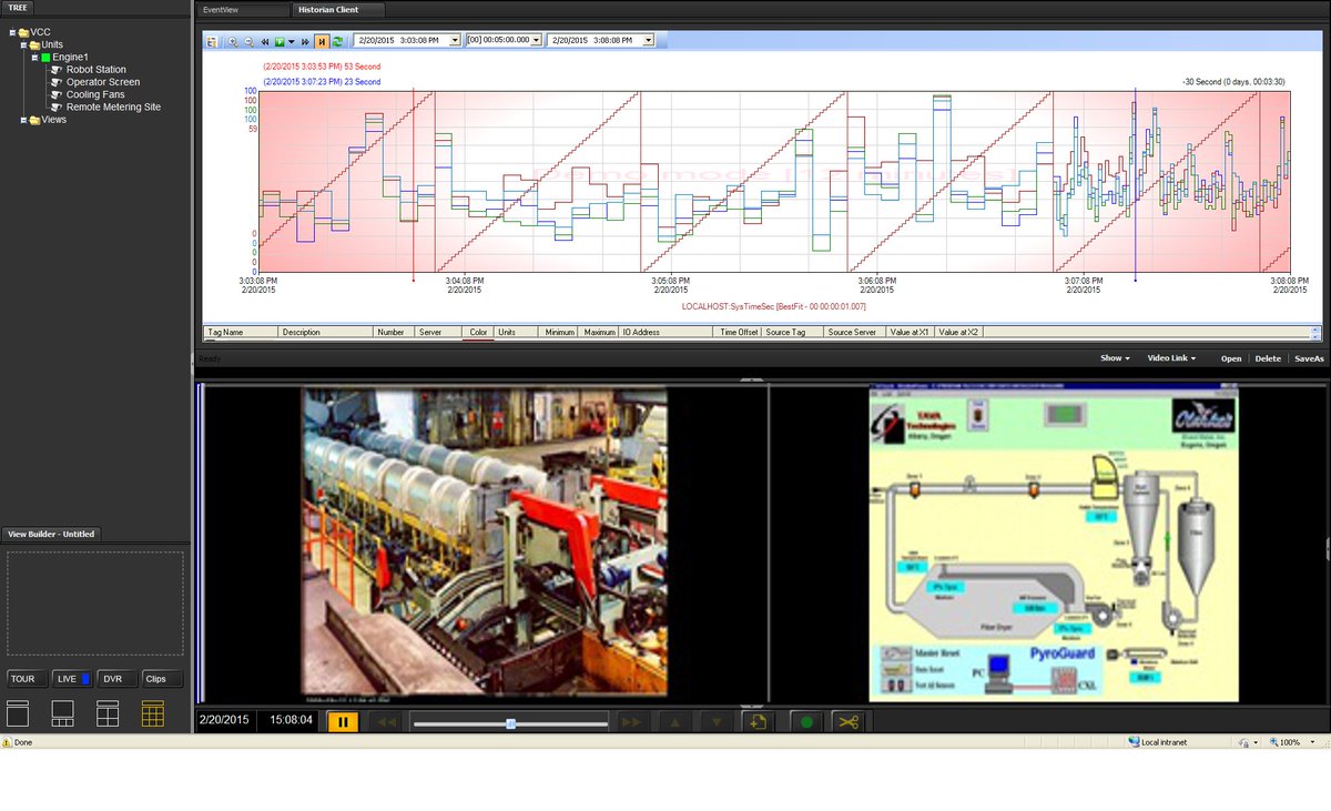IIoT_World's tweet image. #SQLIntegration, #ProcessData Historian& #OPC Data Integration with Longwatch Video Historian @IndustrialVideo!bit.ly/2sIm6dy #IIoT