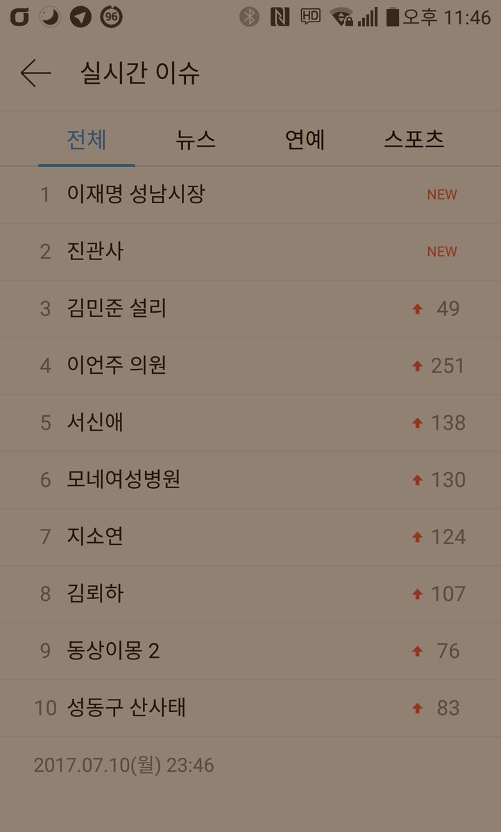 sadon411's tweet photo. SBS 너는 내운명 방송중인데 이재명 시장이 네이버,다음 실검 1위차지했군요..방송 재미있네요.. https://t.co/AerbQTm8sD