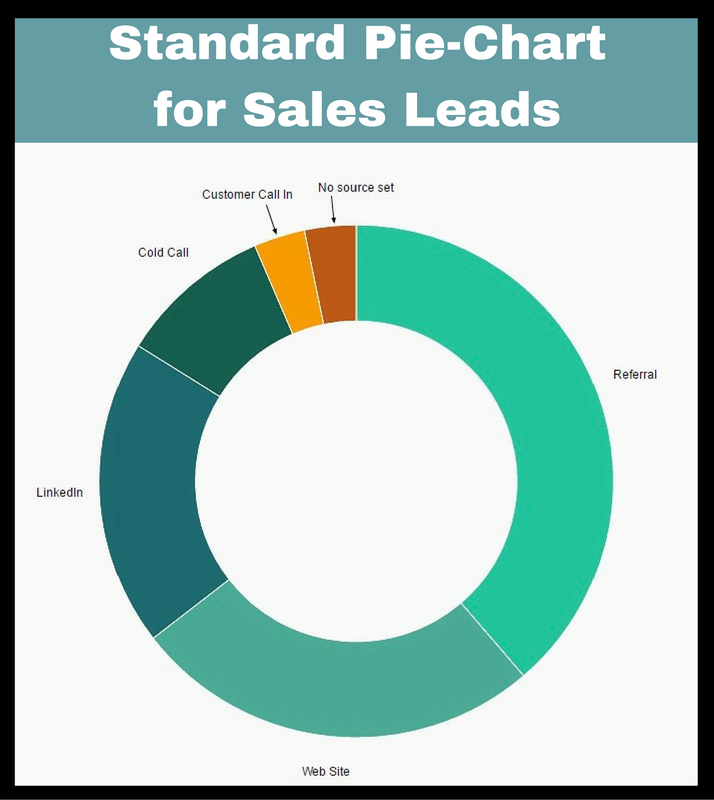 acedoran's tweet photo. Some freight agents may not realize the power of LinkedIn to generate leads.  https://t.co/IQz0CWfX4N #transportation https://t.co/bJBzXoRz4l