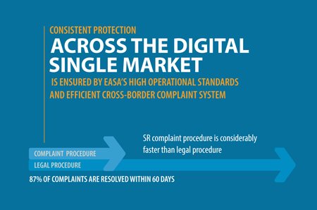 #SelfRegulation is faster than legal procedures!