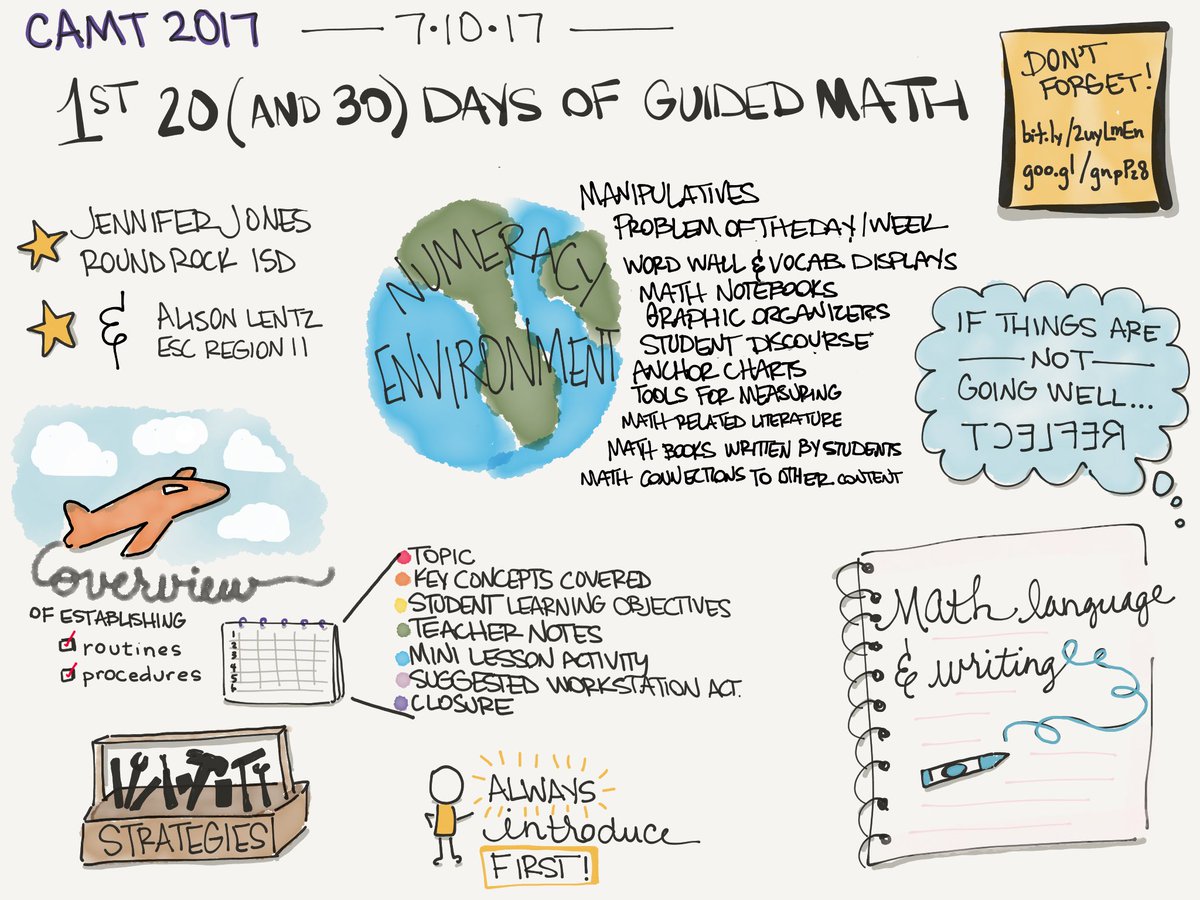 maryekemper's tweet photo. Thank you @Jenjo0906 and @alilentz for sharing your 1st 20 (and 30) Days of Guided Math! #CAMT17 https://t.co/ooTEY6Djuu