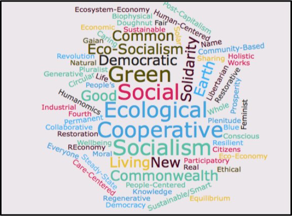 A big map: 70 names for a #neweconomy by <a href="/GuyDauncey/">Guy Dauncey</a>. thepracticalutopian.ca/2017/06/03/wha… Awarded by <a href="/TheNextSystem/">Next System Project</a> essay contest.
