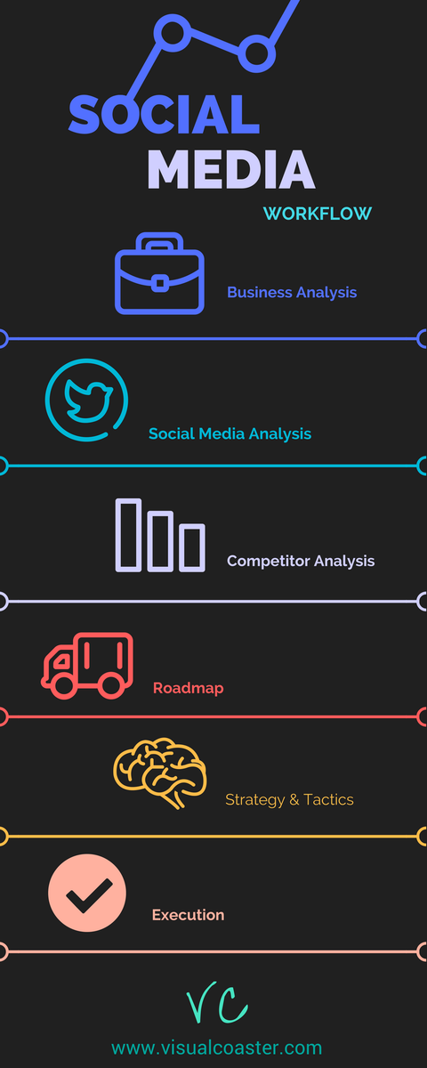 visual_coaster's tweet image. Heres a WorkFlow for you Social Media Strategy.
visualcoaster.com
#socialmediamarketing #visualcoaster #infographics