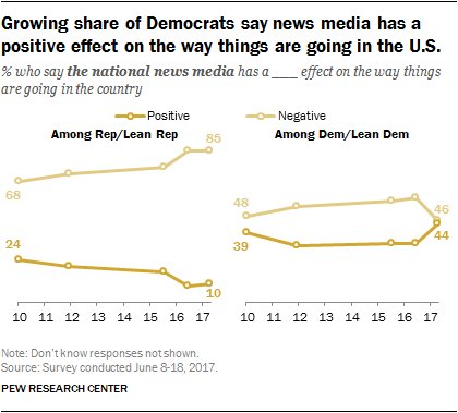 pewresearch tweet picture