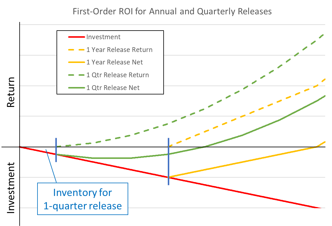 marknoneman's tweet photo. Software Inventory, Part 2 https://t.co/1pP5X2w4Up https://t.co/2Pbc5WkkGR