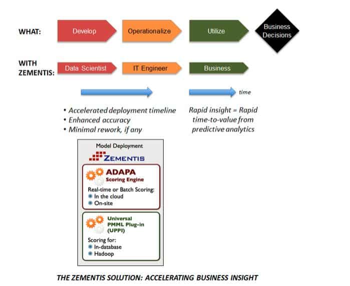 PredAnalytics's tweet image. Zementis bit.ly/2f6SyCC #PredictiveAnalyticsApi #PredictiveAnalyticsAPI #SoftwareReview