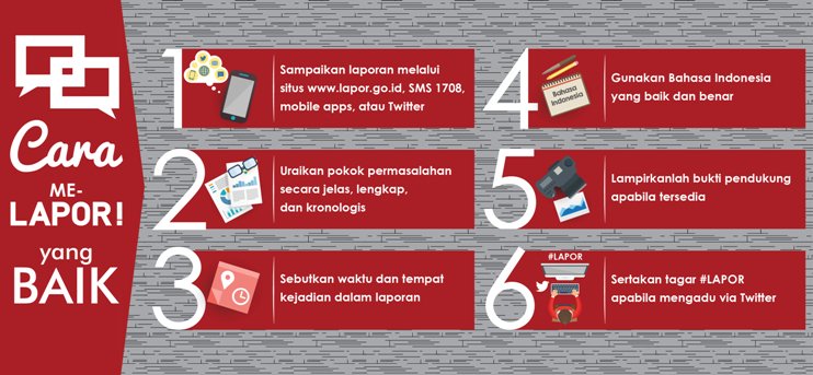 lapor.go.id #LAPOR #BANJARMASIN