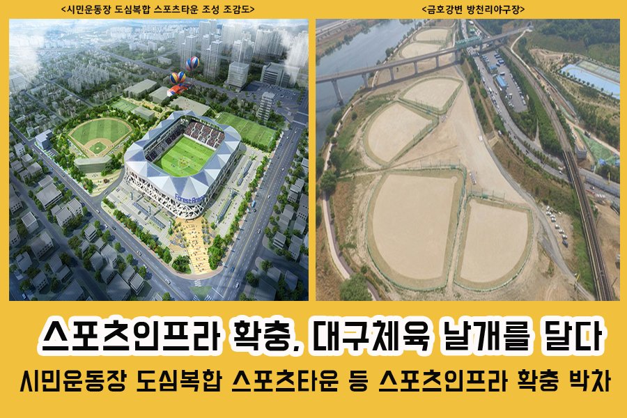 daegucity053's tweet image. #대구시 는 부족한 #공공체육시설 확충을 위해 시설노후 등으로 기능을 상실한 시설들을 리모델링하고, 시민선호 체육, 레포츠시설들로 구성된 생활체육 시설을 조성하는 등 체육인프라 확충에 박차를 가하고 있습니다. goo.gl/MfyAjW