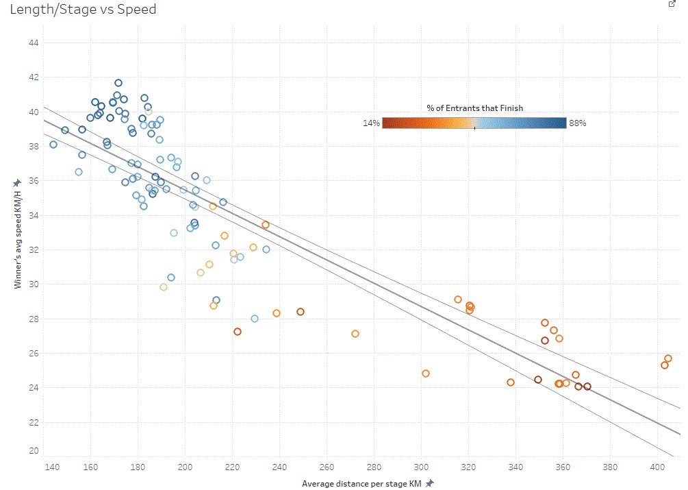 public.tableau.com/profile/travis… #makeovermonday