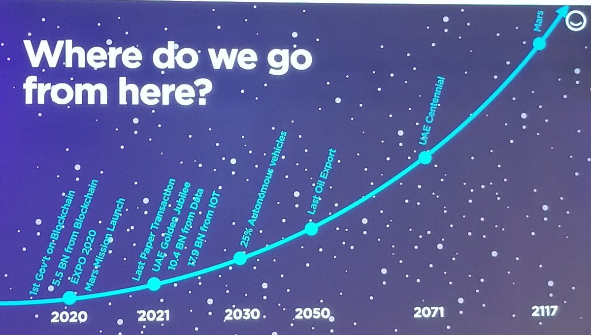 dhrumil83's tweet photo. #EsriUC 
Dubai is the first government on the awesome #Blockchain technology. https://t.co/uG02bgPBld