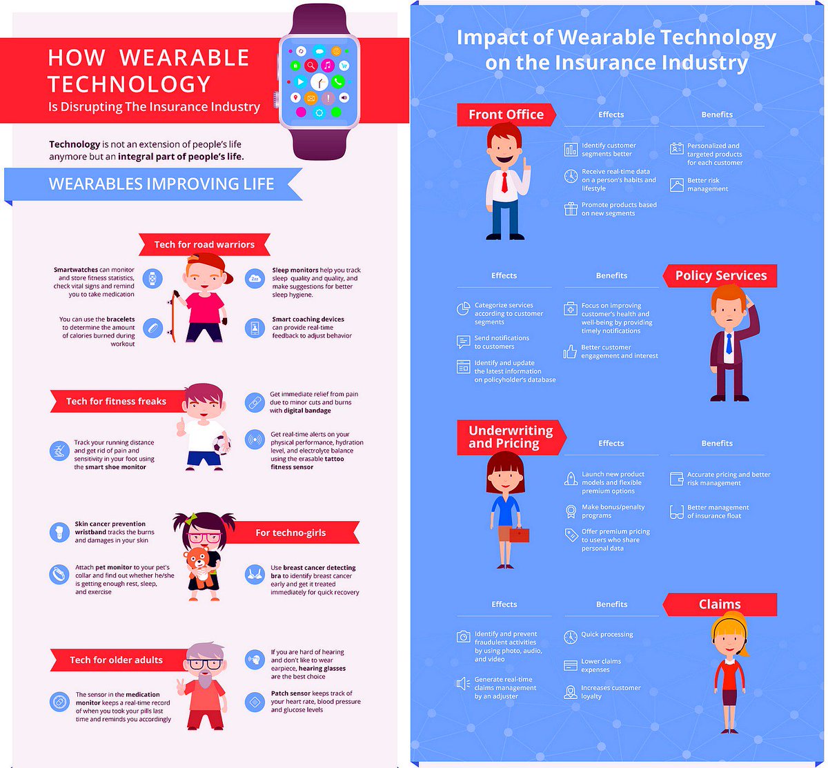 Wearables #Emailmarketing #contentmarketing #Internetmarketing #Mpgvip #defstar5 #makeyourownlane #DigitalMarketing #OnlineMarketing #SMM