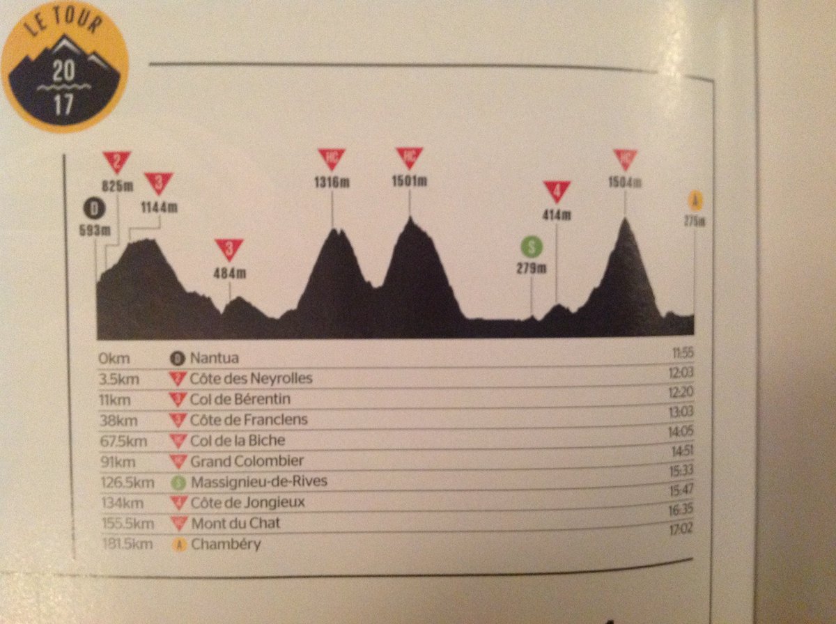 PabloPapito's tweet photo. At last the tour has come to life. Allez Bardet!  #100happydays day37 https://t.co/vfXbZc2FMD