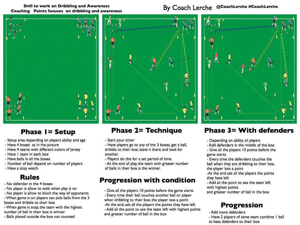 CoachLerche's tweet photo. Football @coachingdrills8 on #Dribbling & #awareness @WayneHarrison9 @ASMathlete @WCLASSCOACHING @GR_CoachShare @TOPSOCCERDRILL #CoachLerche https://t.co/XmO885D7IX