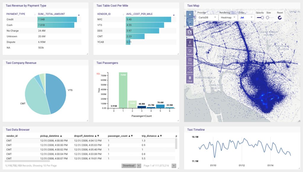 fast_angle's tweet photo. Kinetica raises $50 million to provide GPU-powered data insights https://t.co/8FwmUNd4ZB https://t.co/IQZ7CRvA1t