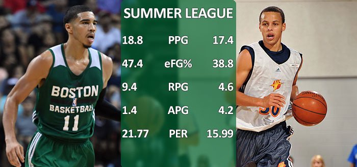 Jayson Tatum’s maturity earning notice at Celtics summer league DEakgirWsAA661R