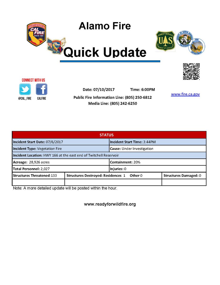 CALFIRE_SLO's tweet photo. #AlamoFire [update] total acres at 28,926 and containment increased to 20%. https://t.co/qKizuPjmWN