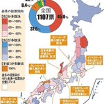 あなたはどっち派？カレーのルーはご飯の右か左かの統計が全国でバラバラすぎる!