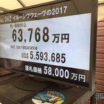 1頭が5億8千万!？サラブレッドのセリ市で歴代2位の落札!