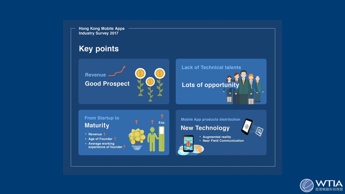 What are the key trends, challenges, and opportunities that influence #mobileapps industry? Check out our findings: goo.gl/amcvwh