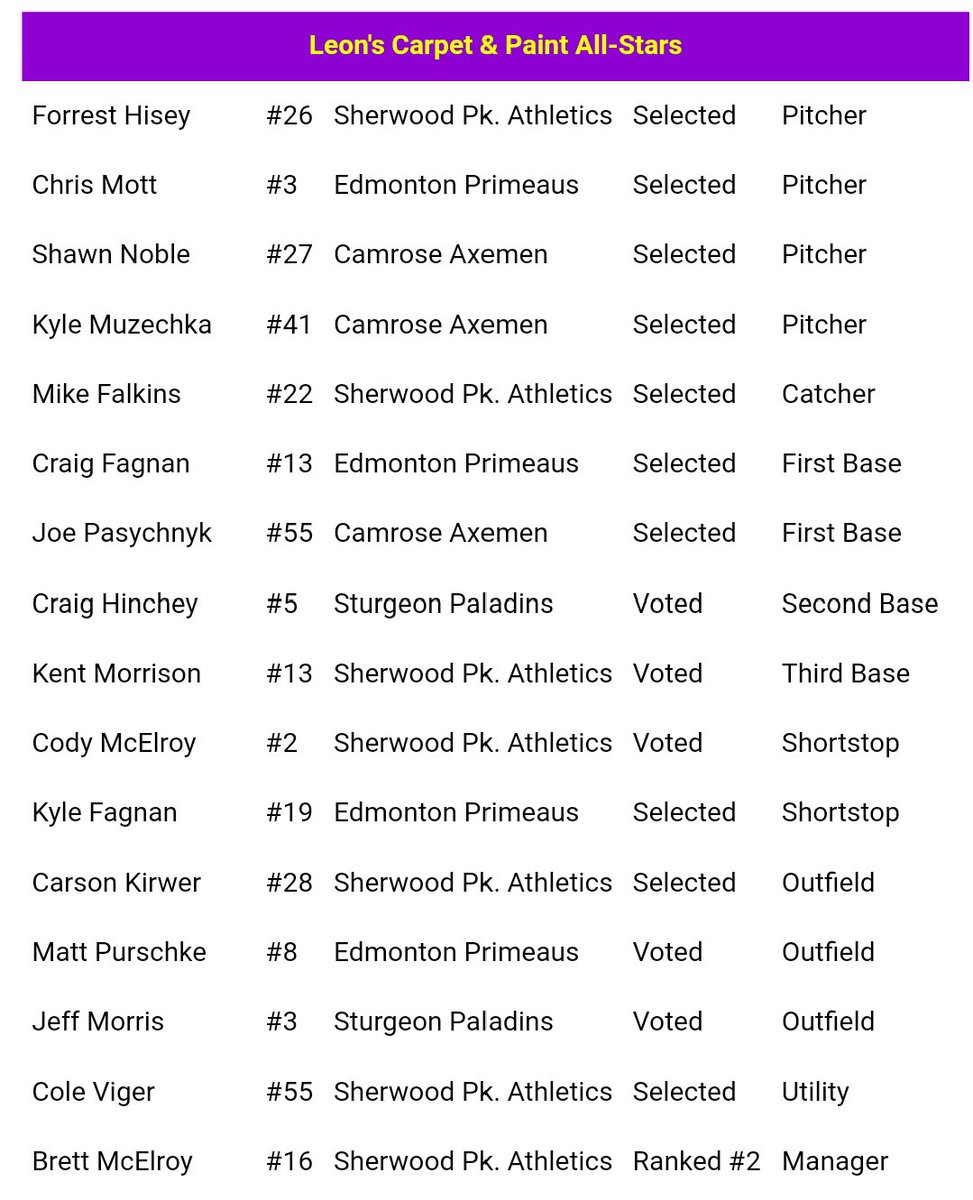 St. Albert Cardinals tweet media