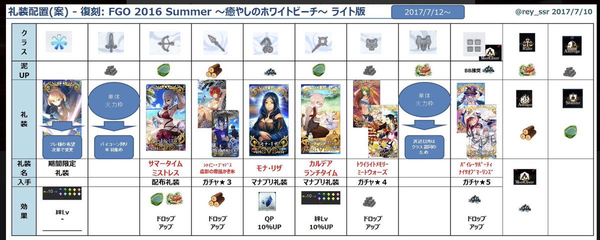 Fate Grand Order Hub Support Ce Guide From Rey Ssr For Summer 16 Re Run Fgo Fatego