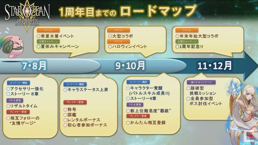 スターオーシャンプログラム 14