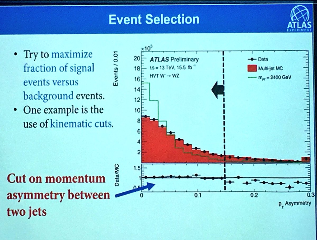 llimcole's tweet photo. #optimization & #EventSelection @CERN @ATLASexperiment #HST2017 @CAPhys @Perimeter Cutting to Maximize Signal! https://t.co/nr0CNVeWoC