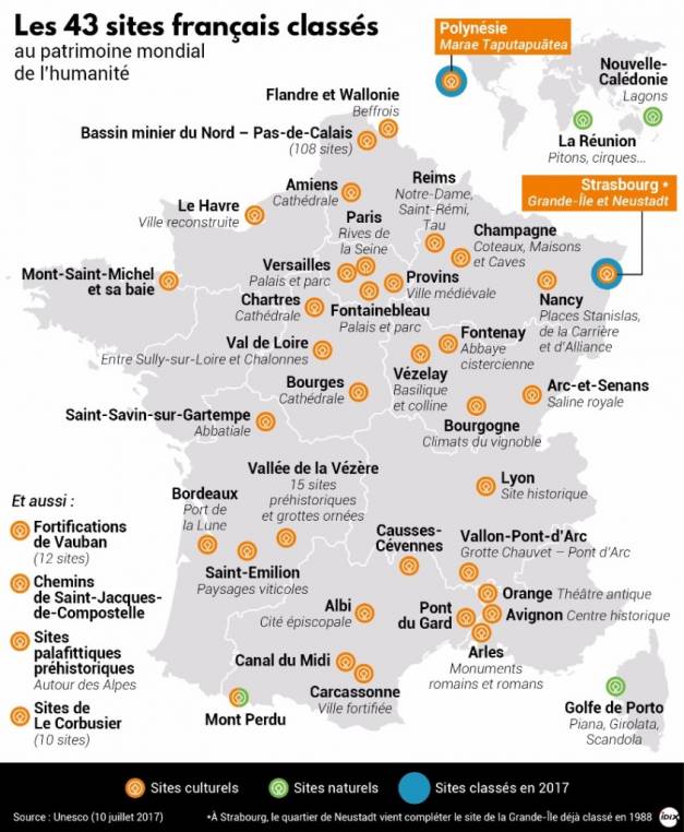 Les 43 sites français classés au patrimoine mondial de l'humanité de l' UNESCO ] Boursorama