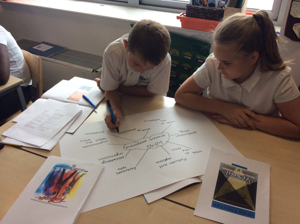 We are working in our kagan groups to identify the features of a theatre programme.
