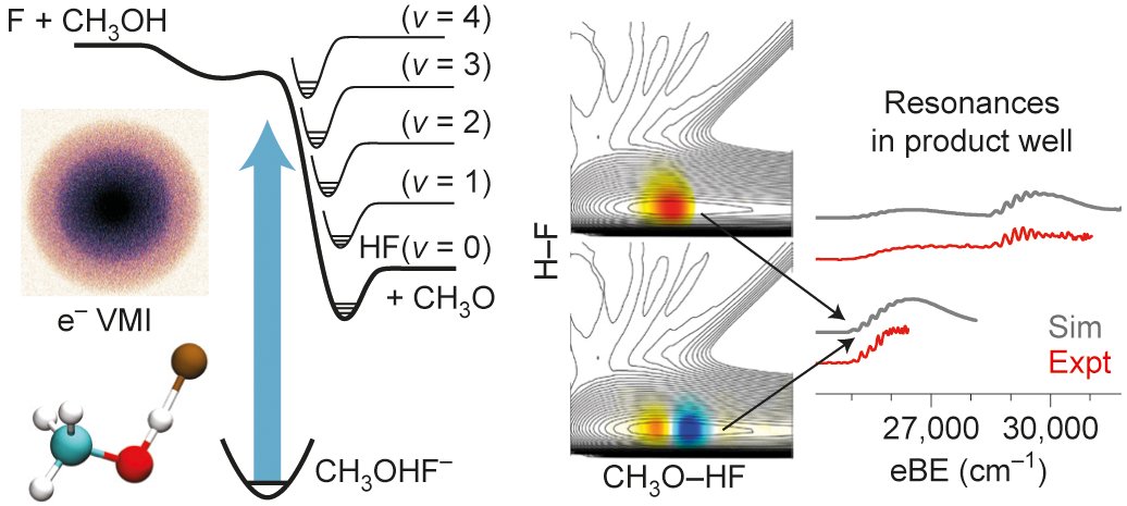 Transition-state spectroscopy reveals Feshbach resonances in F + CH3OH → HF + CH3O reaction nature.com/nchem/journal/… ($)