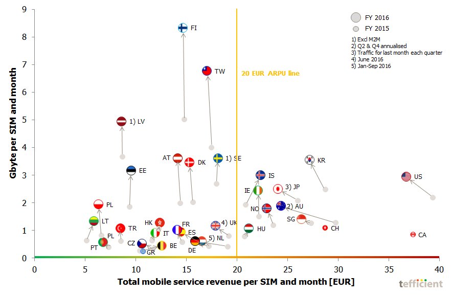 Data Usage Chart