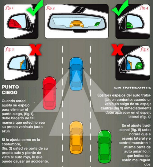 Adiós a los retrovisores tradicionales: por qué pronto llevaremos