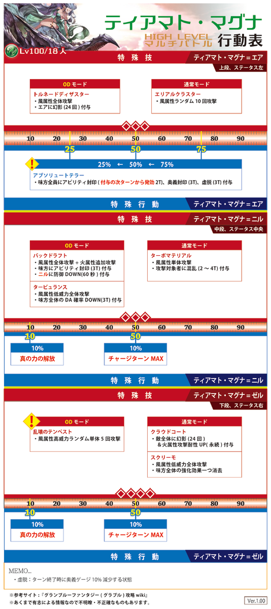 行動表 ソロ アルバハhl