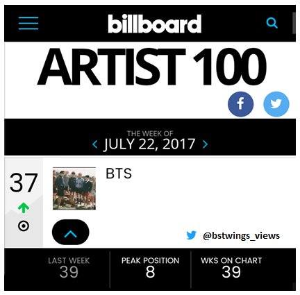 Billboard Charts 2017