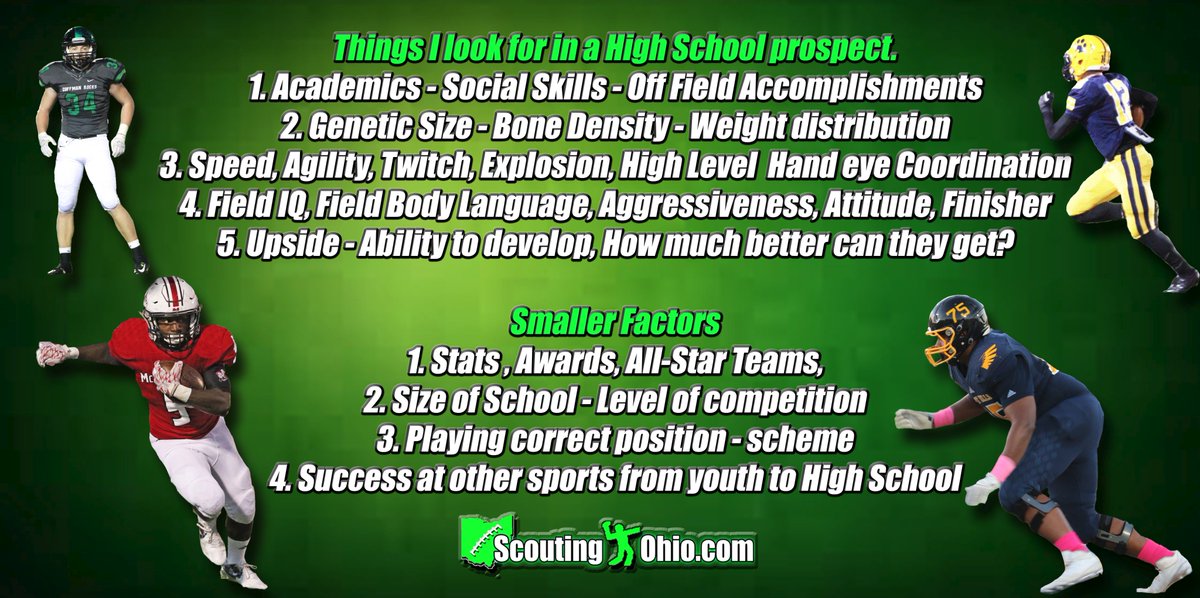 Watching all the 2019, 2020, 2021 OH prospects that have registered &amp; thought this might help. FBS, FCS, D2, D3 all fall into this criteria