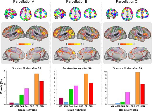 Spatiotemporal Network Markers of Individual Variability in the Human Functional Connectome | academic.oup.com/cercor/article…