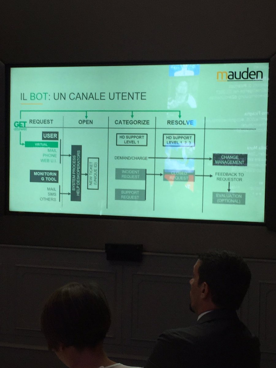 fulvia295's tweet photo. @PietroPace presenta #GETanswer un #BOT di @Mauden_SpA oggi a #cognitivecomputing https://t.co/icVifK8WJO
