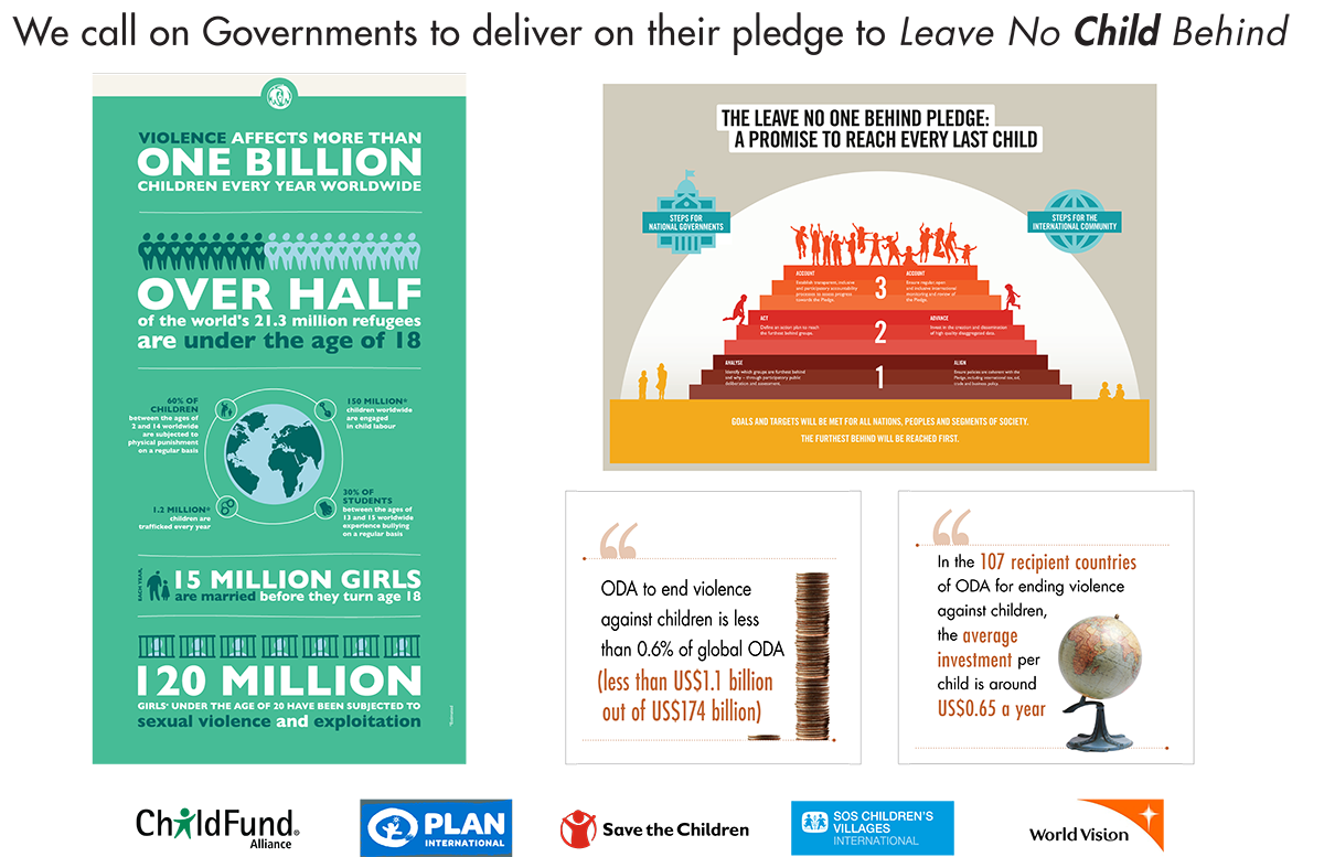 ChildFundAll's tweet photo. We call on Governments to deliver on their pledge to #LeaveNoChildBehind #HLPF2017 @PlanGlobal @SavetheChildren @sos4children @WorldVision https://t.co/6qLv0NqizN