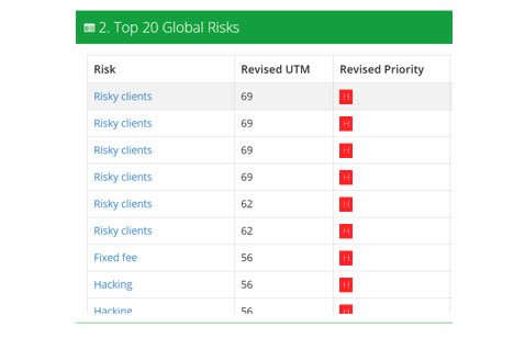 GDandDServices's tweet photo. Whats a UTM? Urgency to mitigate. Its what you get when you combine likelihood with business impact in the Mitigatio https://t.co/Y4CXt27qd3 https://t.co/mvATOuO10z