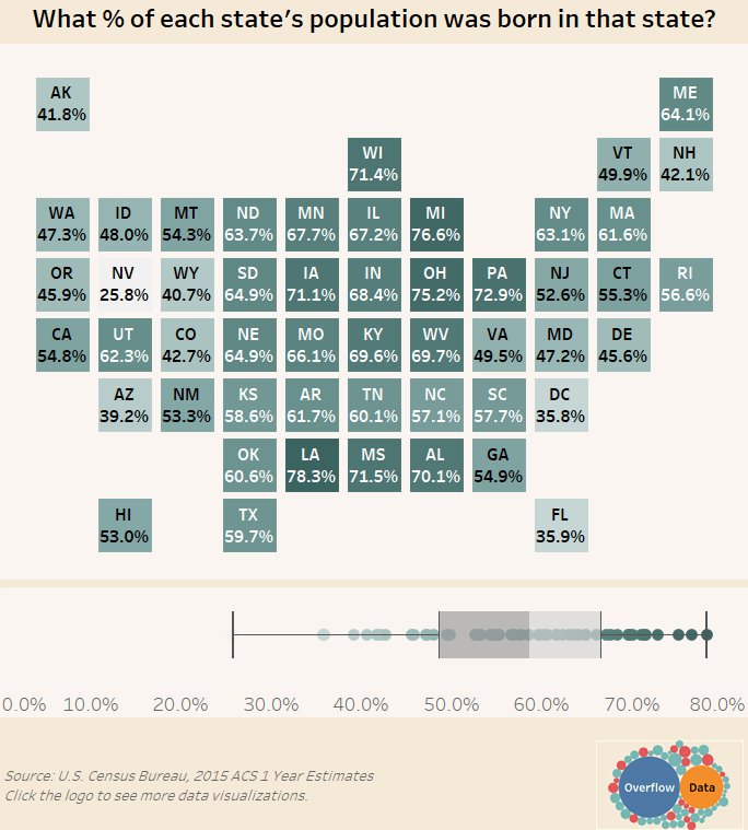 Overflow Data on Twitter "What percentage of each state's population